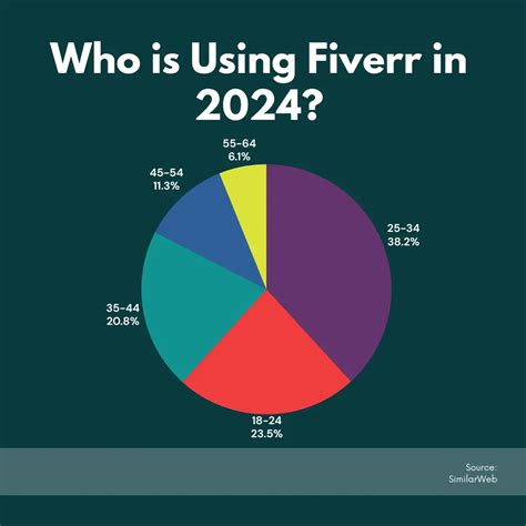 login.com Website Traffic, Ranking, Analytics [July 2024] .